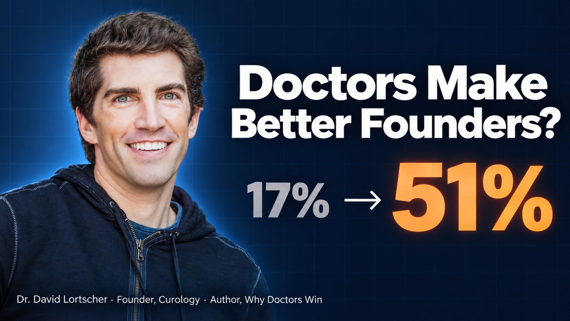 Thumbnail for a podcast episode with Dr. David Lortscher, founder of Curology and author of Why Doctors Win. Headline asks "Doctors Make Better Founders?" alongside the stat 17% → 51%: physicians found 17% of health startups but 51% of the most valuable healthcare companies.